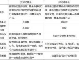 基金的概念？基金是什么？