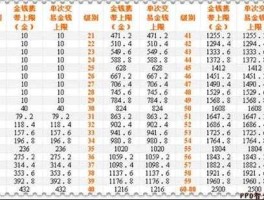 200028 自由幻想角色等级携带金币上限？