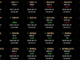 上海黄金实时行情查询（上海黄金实时行情查询一周）