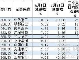 股票600820 地方国企股票有哪些？