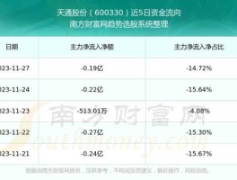 天通股份股票（天通和晶盛哪个好？）
