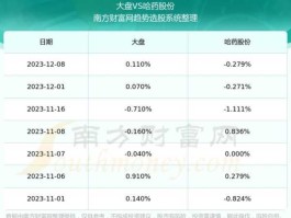 600664哈药股份，600664哈药股份，为什么专家会给与强力买入的评价呢？