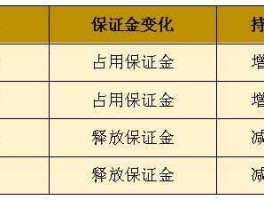 延期补偿费是指？什么是贵金属延期？谁告诉一下？