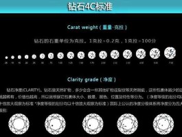 裸钻价格 裸钻色泽h级，颜色vs1级，重量051ct，切工VG的价格？