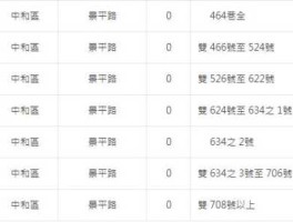 91yuan？011是哪里区号？