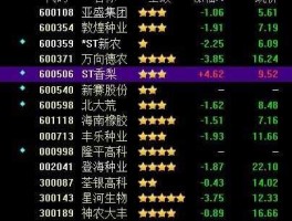 st香梨（农业科技方面的股票有那些？）
