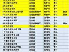 高等院校，高等学校是指大学吗？
