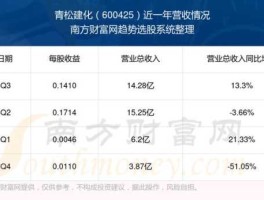青松建化（2015年大家谈谈青松建化这支股票怎么样前景如何？）