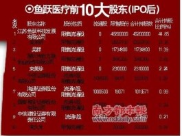 鱼跃医疗，鱼跃医疗发展史？