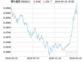 博时价值增长贰号？最近有什么新基金发行？