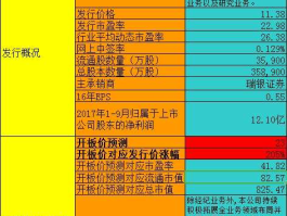 财通证券股票（财通证券股票交易手续费一般是多少？）
