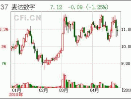 实益达，002137实益达是做什么的？