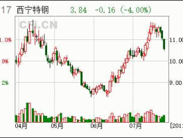 西宁特钢股吧（中国四大特钢是哪四家？）