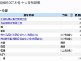 华润万东股票？华润旗下收购多少家企业？