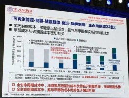 甲醇上市公司？中国制造氧气的上市公司有哪些？