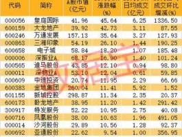 保利地产股吧，哪个股吧最好？