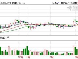 300237美晨科技？潍坊上市公司有哪33家具体点？