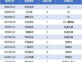 新基建龙头股一览表 5g基建龙头股有哪些？