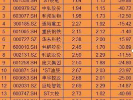 中国石油发行价（中石油股票历史最高的价？）