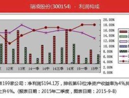 300154瑞凌股份？上市以来破发的股票？