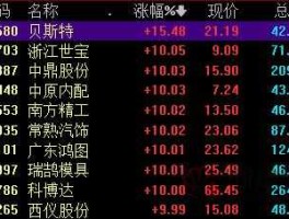 002101股票？市值最低的十个A股股票除ST、PT？