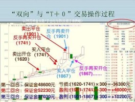 股指期货日内交易 股指期货1分钟交易系统方法？