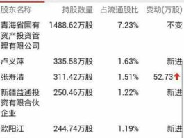 600381？600381大股东股份全部冻结将会对股价走势产生什么影响？