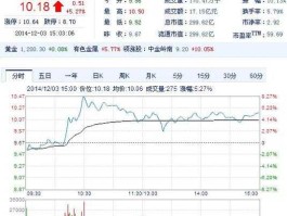 中国黄金股票？关于黄金股票？