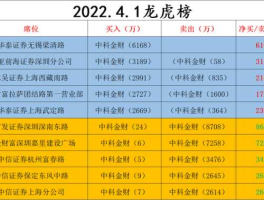 中科金财股票，数字货币概念股有哪些公司？