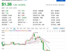 瑞幸股票（中国瑞幸股票代码？）