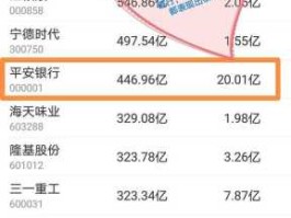 平安银行股票 平安银行股票是蓝筹股吗？