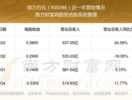 600346股票（存储芯片颗粒龙头股？）