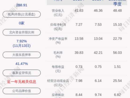 鱼跃医疗股票（鱼跃医疗有多少员工？）