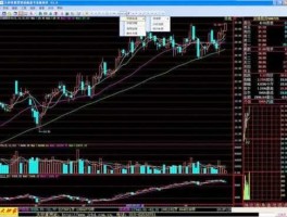 股票点买 股市的点表示什么？