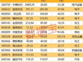 600856股票，5只清洁能源概念股？