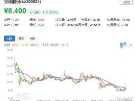 300023宝德股份，科技股都有哪些？