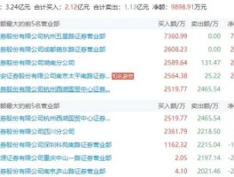汇冠股份，触板概念股是什么？