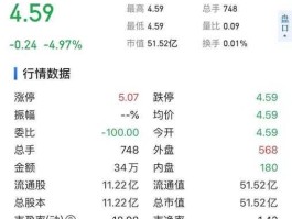易见？st易见是做什么的？