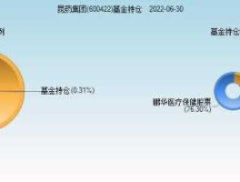 股票600422？昆药集团这只股票怎么样？