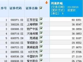 002071股票 苏州有哪些股票？