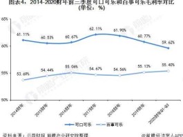 可口可乐市值蒸发，可口可乐和百事可乐哪个更好哪个市值高？