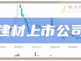 002457（000860和300094还有002457这三只股怎么样？）