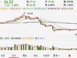 利尔化学股票？三十元左右的股票有那些？