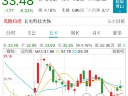 长电科技股票（长电科技在创业板上市吗？）