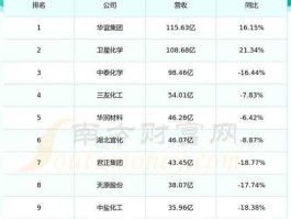 柳化股份股票，广西有多少家股市上市公司？
