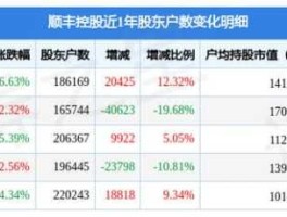 顺丰股票002352（顺丰上市日期？）