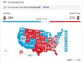 美国大选结果 美国大选结果哪一天出来？