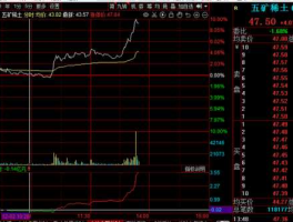 002191股票 002191股票最近怎么不涨啊？