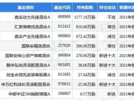 000547股票（航天发展是成长股吗？）