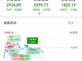 宗申动力股票，上证A股与深证A股有什么区别？上证A股与深？